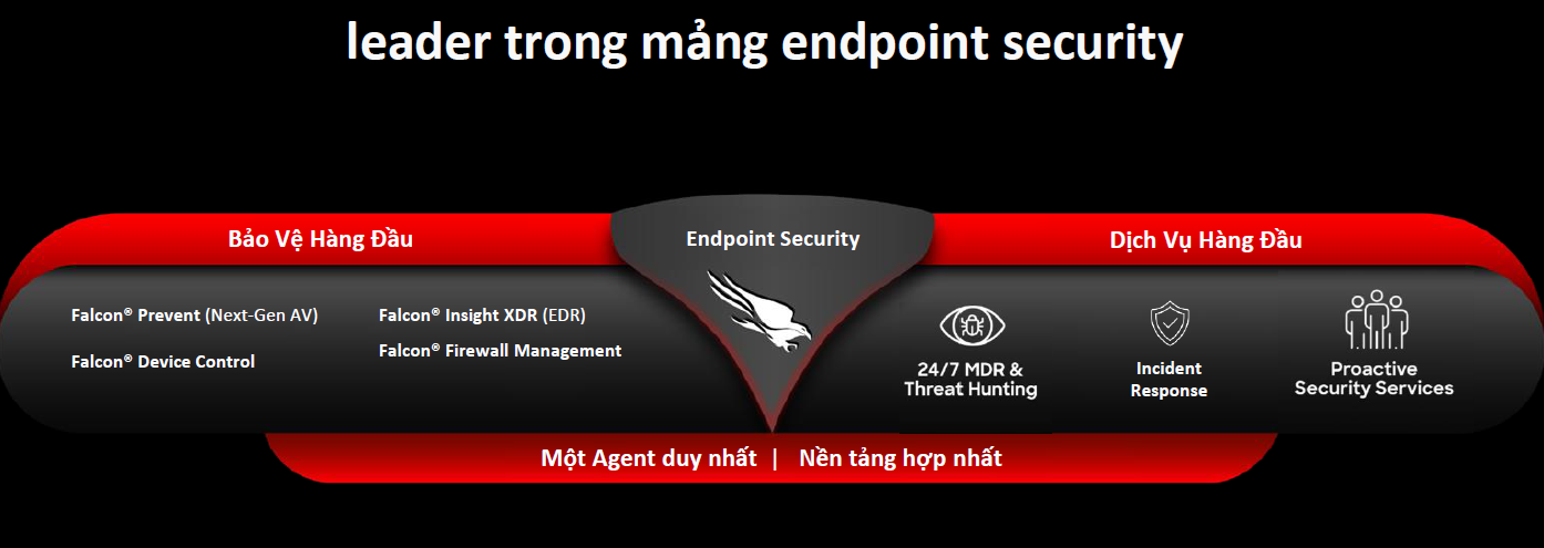 Ladtech nha phan phoi Crowdstrike 2