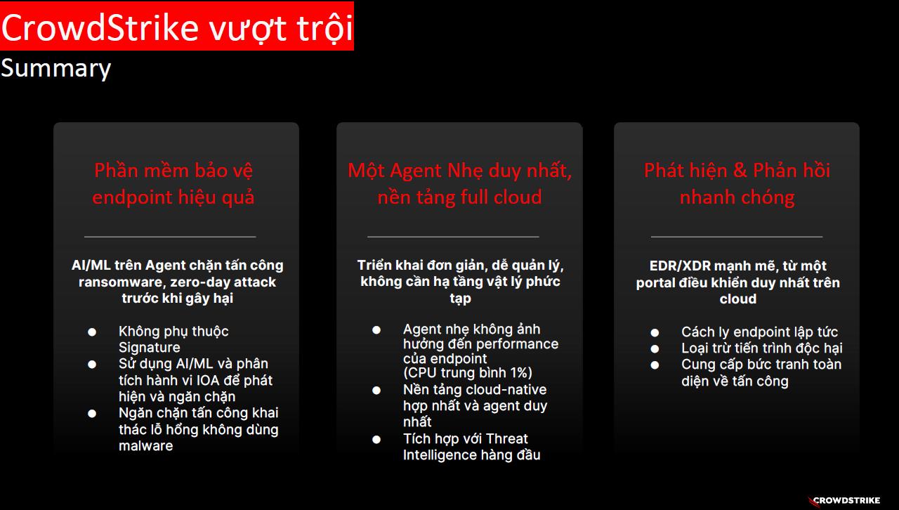 phan mem Crowdstrike